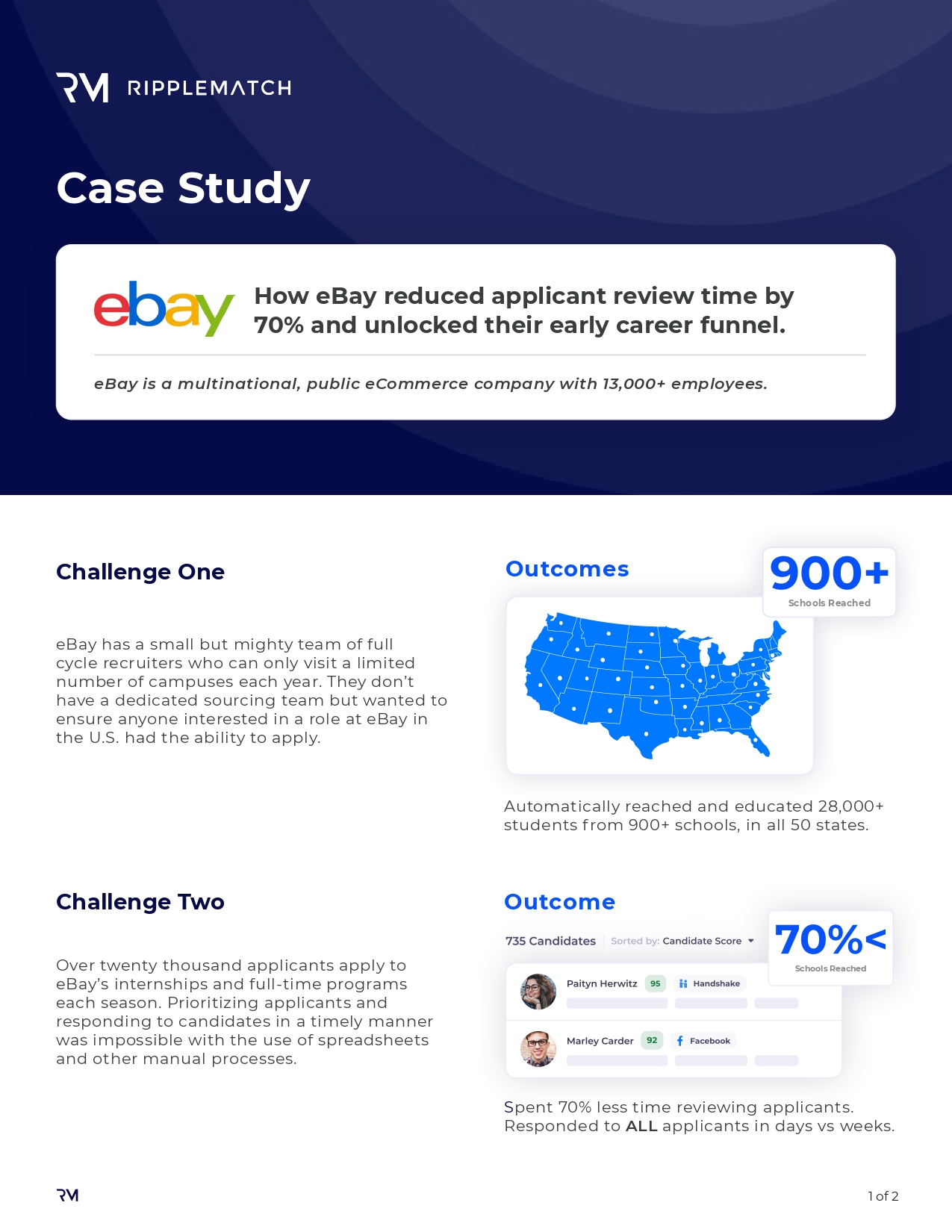 eBay Case Study