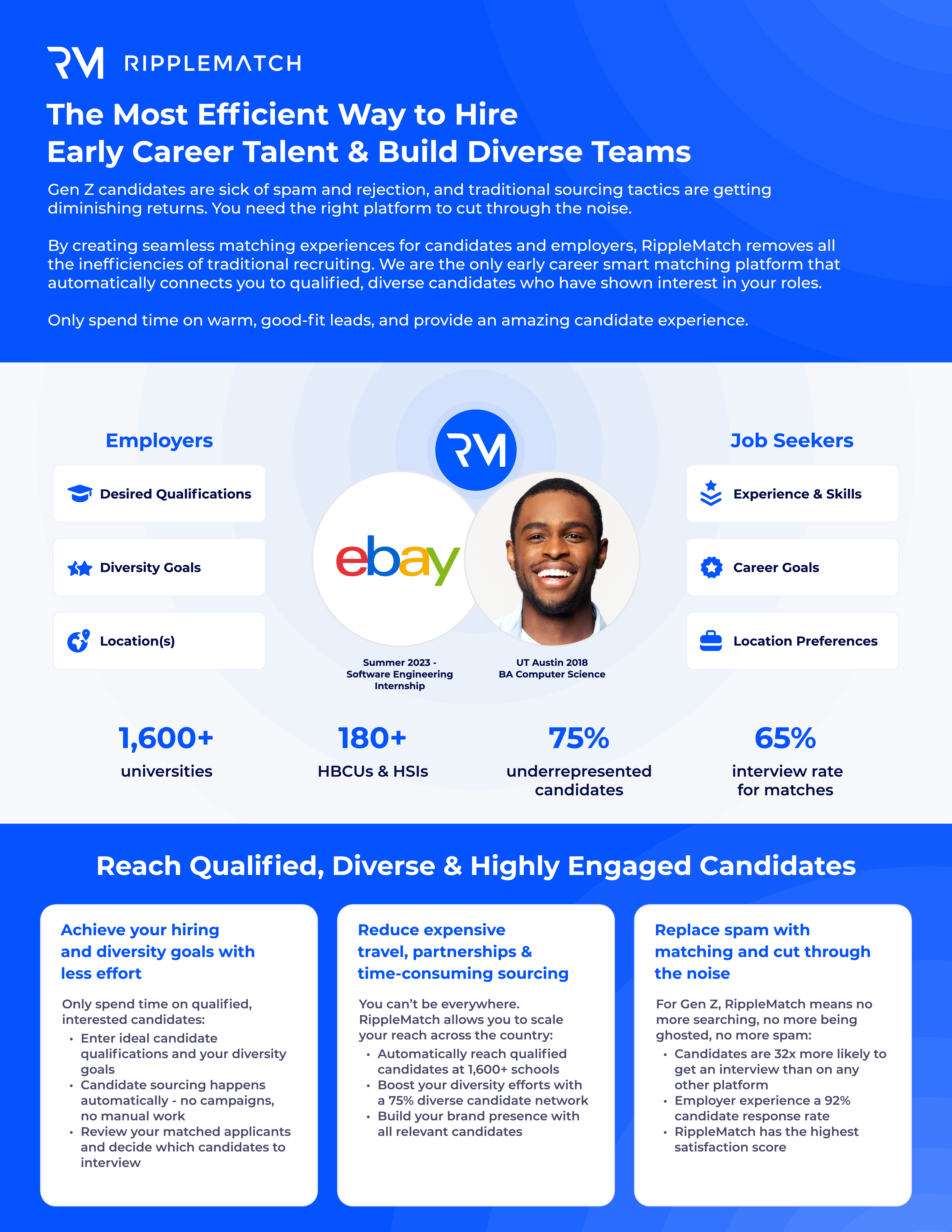 The Most Efficient Way to Hire Early Career Talent & Build Diverse Teams